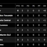 Posiciones del Torneo Clausura 2025, en vivo: así se juega la fecha 3