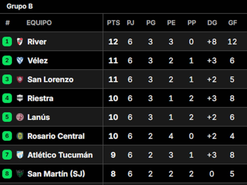 Posiciones del Torneo Clausura 2025, en vivo: así se juega la fecha 7
