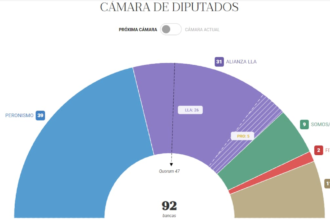 Reacciones de las elecciones en Buenos Aires 2025: mensajes, tuits y declaraciones