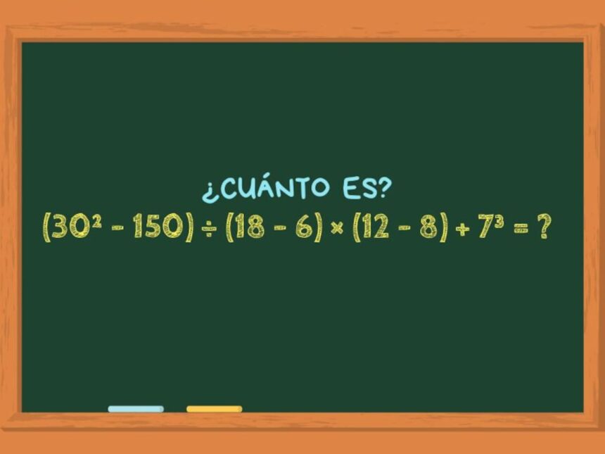 ¿Cuánto es (30² - 150) ÷ (18 - 6) × (12 - 8) + 7³? El reto matemático que solo una de cada diez personas acierta